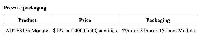 Analog Devices presenta il primo modulo ad alta risoluzione per sistemi di visione e rilevamento 3D della profondità
